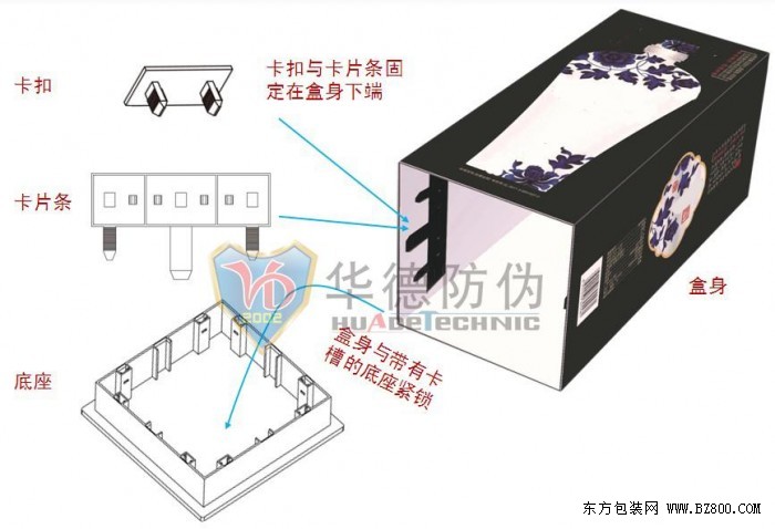 为何再高的防伪技术都能被造假？